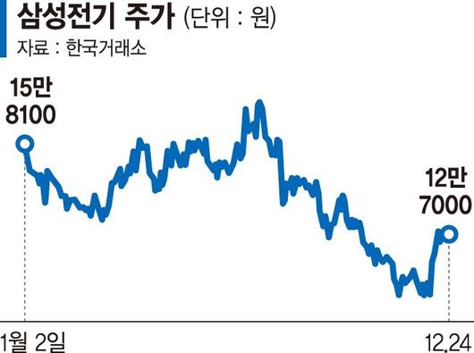 파이낸셜뉴스