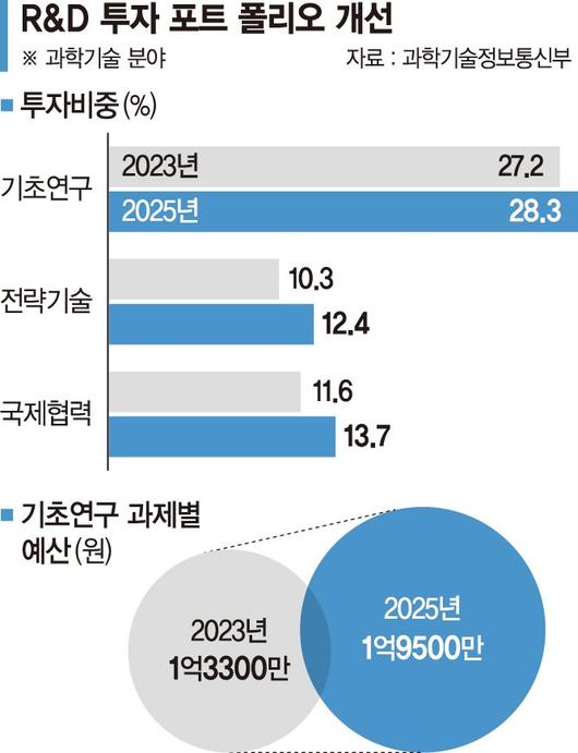 파이낸셜뉴스