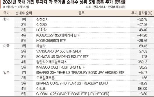 파이낸셜뉴스