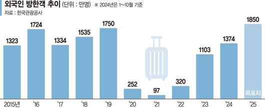 파이낸셜뉴스