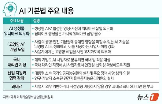 파이낸셜뉴스