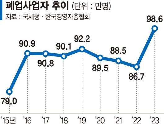 파이낸셜뉴스