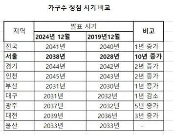 파이낸셜뉴스