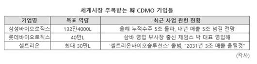 파이낸셜뉴스