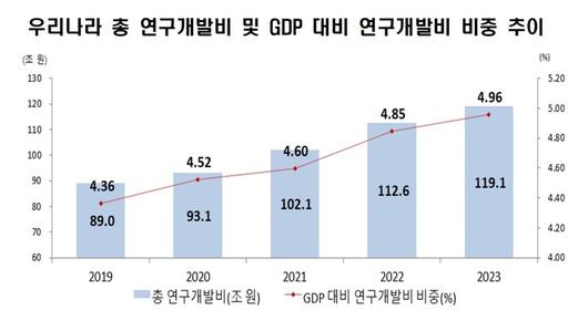 파이낸셜뉴스