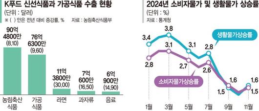 파이낸셜뉴스