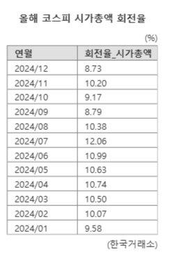 파이낸셜뉴스