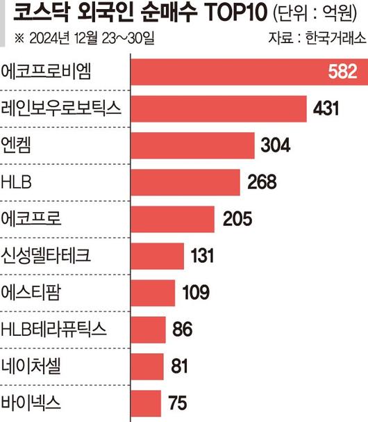 파이낸셜뉴스