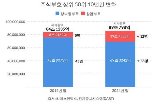 파이낸셜뉴스