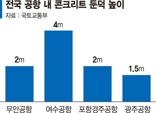 파이낸셜뉴스