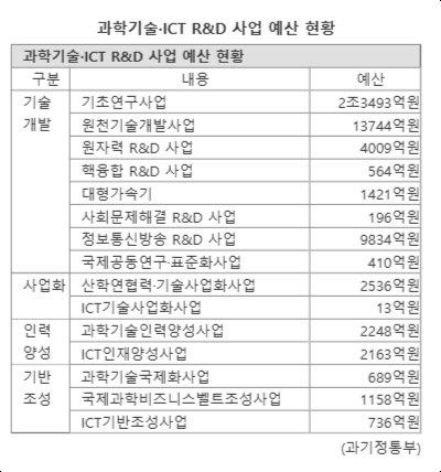 파이낸셜뉴스