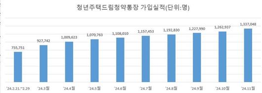 파이낸셜뉴스