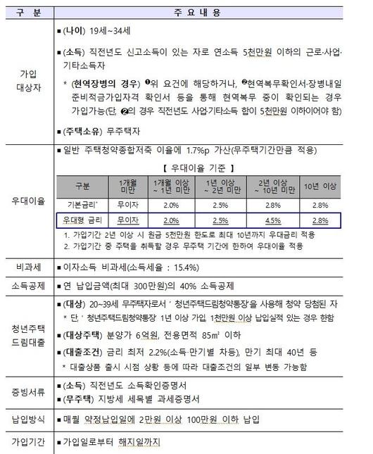 파이낸셜뉴스