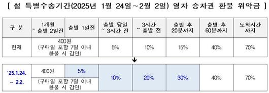 파이낸셜뉴스