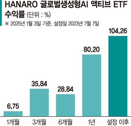 파이낸셜뉴스