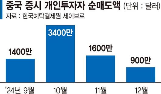 파이낸셜뉴스