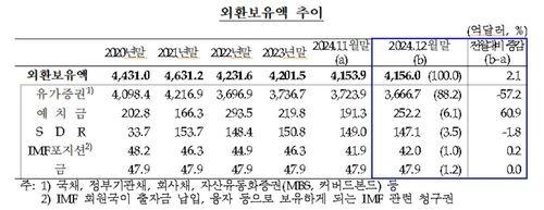 파이낸셜뉴스