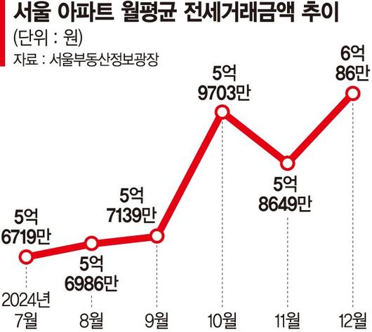 파이낸셜뉴스