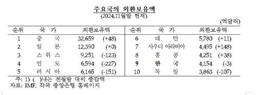 파이낸셜뉴스