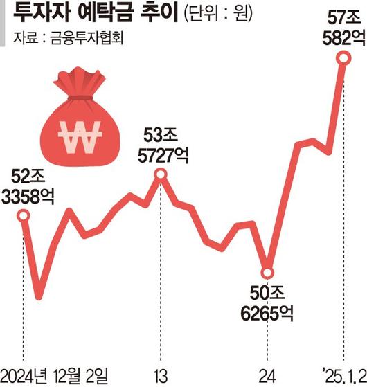 파이낸셜뉴스