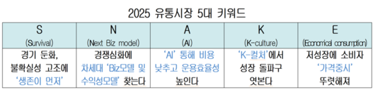 파이낸셜뉴스