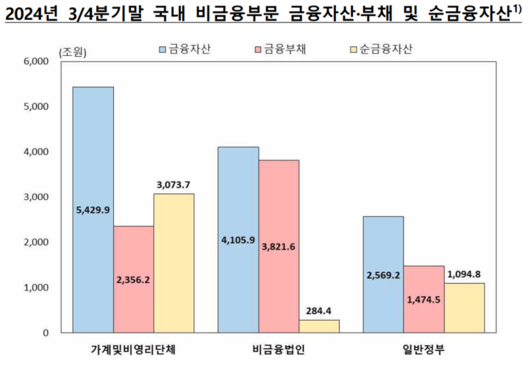 파이낸셜뉴스