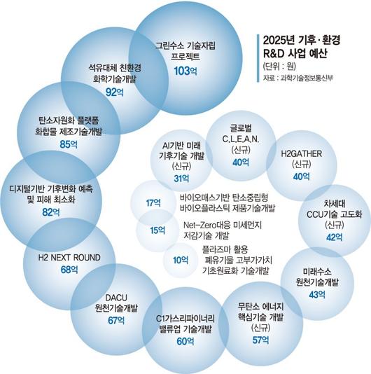 파이낸셜뉴스