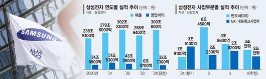 파이낸셜뉴스