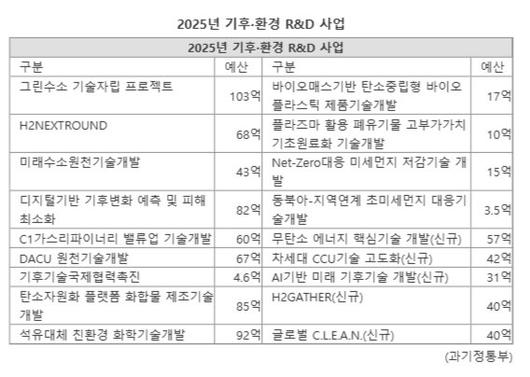 파이낸셜뉴스