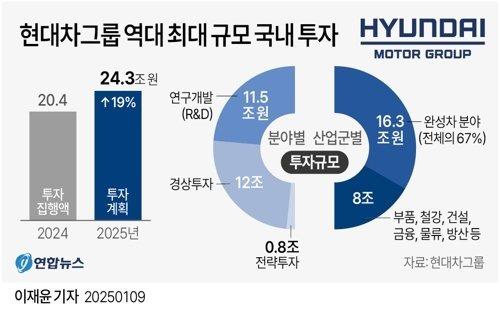 파이낸셜뉴스