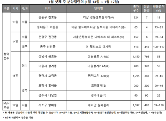 파이낸셜뉴스