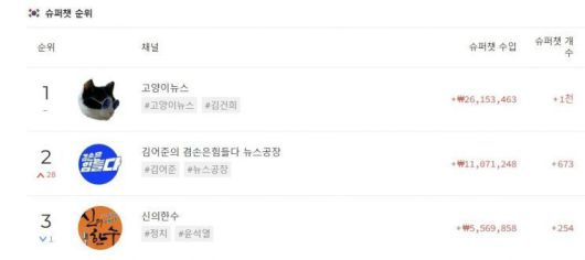 사진=플레이보드