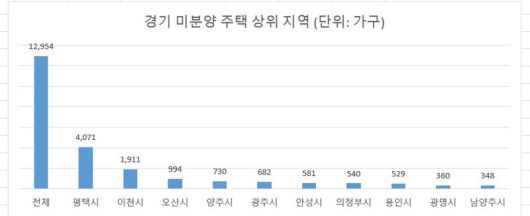 파이낸셜뉴스