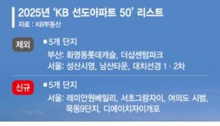 파이낸셜뉴스