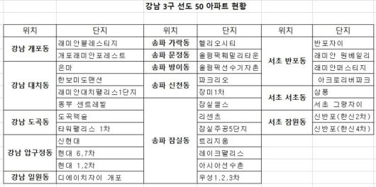 파이낸셜뉴스