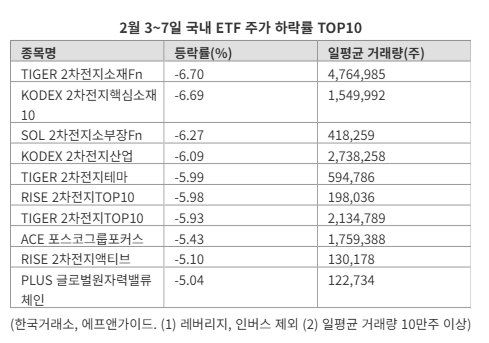파이낸셜뉴스