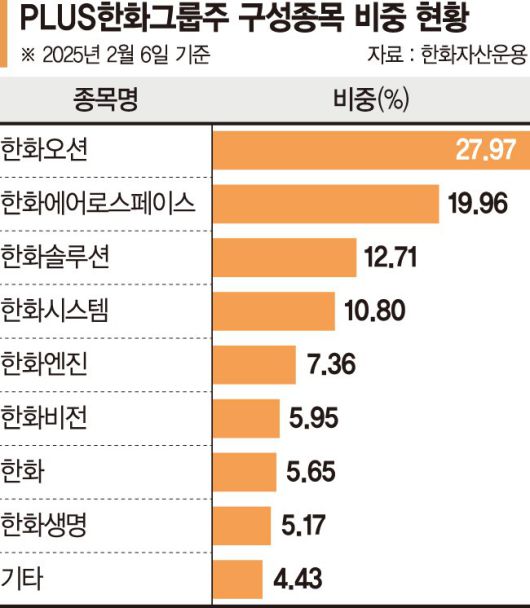 파이낸셜뉴스
