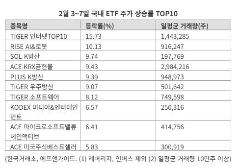 파이낸셜뉴스