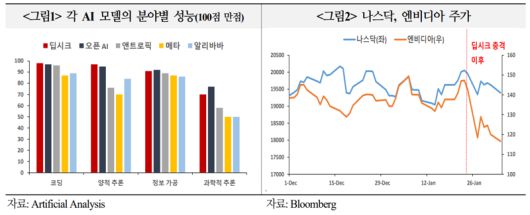 파이낸셜뉴스
