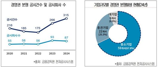 대한상공회의소 제공