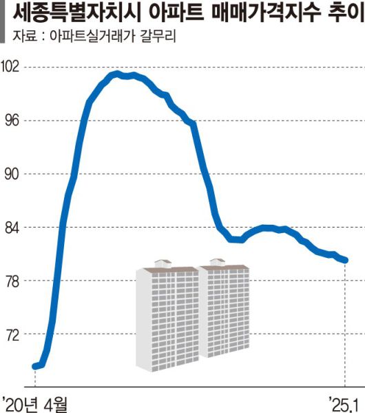 파이낸셜뉴스
