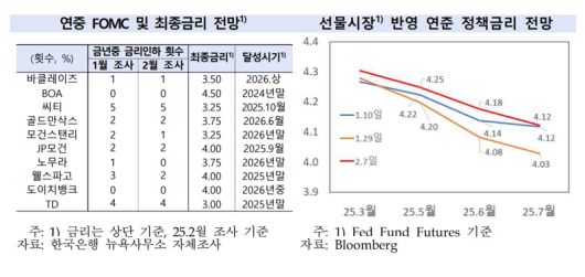 한국은행 제공.