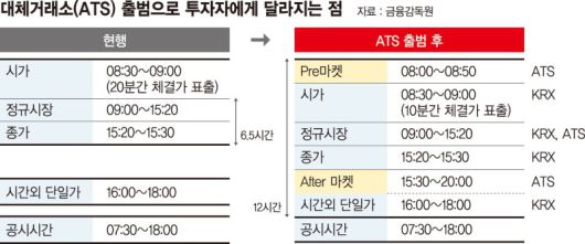 파이낸셜뉴스