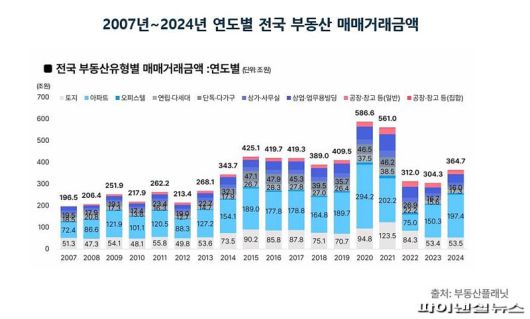 자료: 부동산플래닛