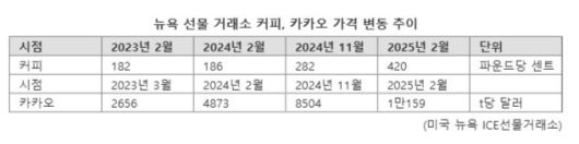 파이낸셜뉴스