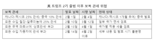 파이낸셜뉴스