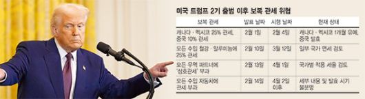 파이낸셜뉴스