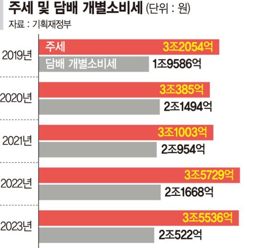 파이낸셜뉴스