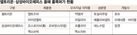파이낸셜뉴스