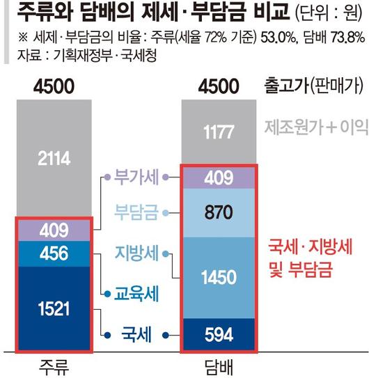 파이낸셜뉴스